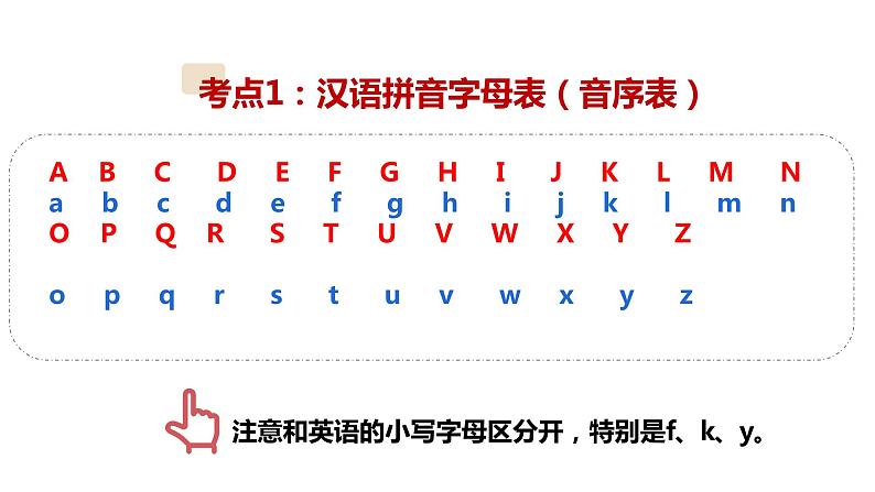 1、小升初衔接之 拼音(课件)2024小升初语文 知识点复习(全国通用)第2页