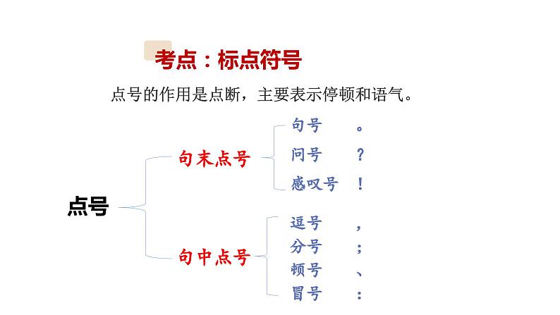 4、小升初衔接之 标点符号(课件)2024小升初语文 知识点复习(全国通用)第4页