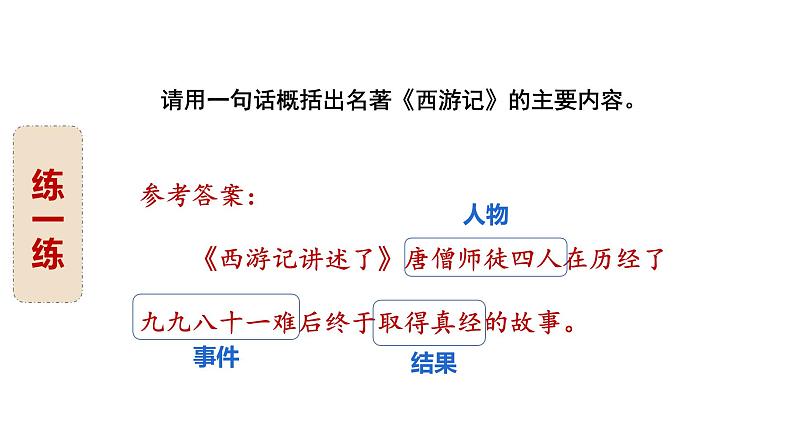 7、小升初衔接之 概括题(课件)2024小升初语文 知识点复习(全国通用)第7页
