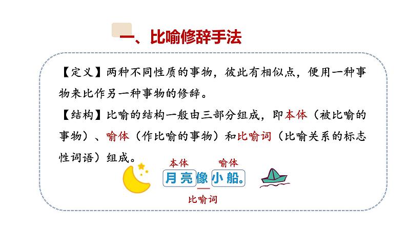 10、小升初衔接之 修辞手法运用(课件)2024小升初语文 知识点复习(全国通用)第7页