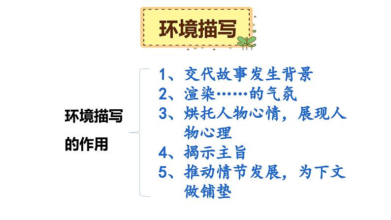 12、小升初衔接之 如何写景(课件)2024小升初语文 知识点复习(全国通用)第5页