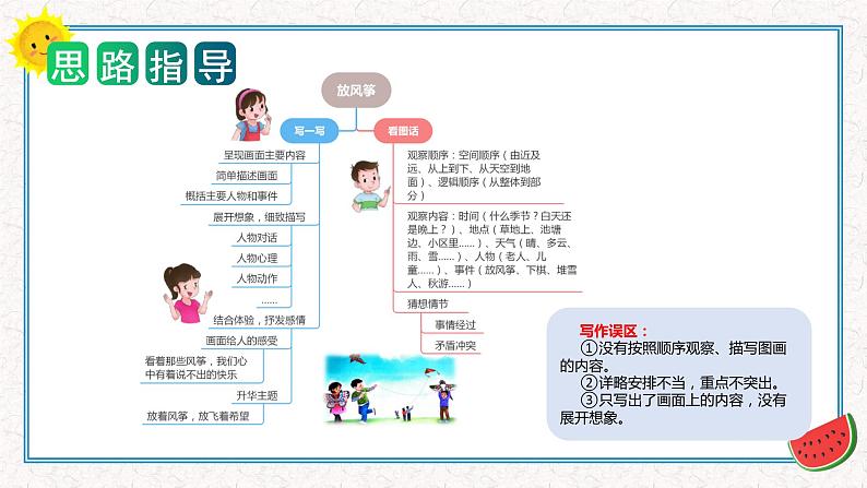 第二单元 习作:看图话,写一写(课件)2023-2024学年三年级语文下册单元作文能力提升(统编版)05