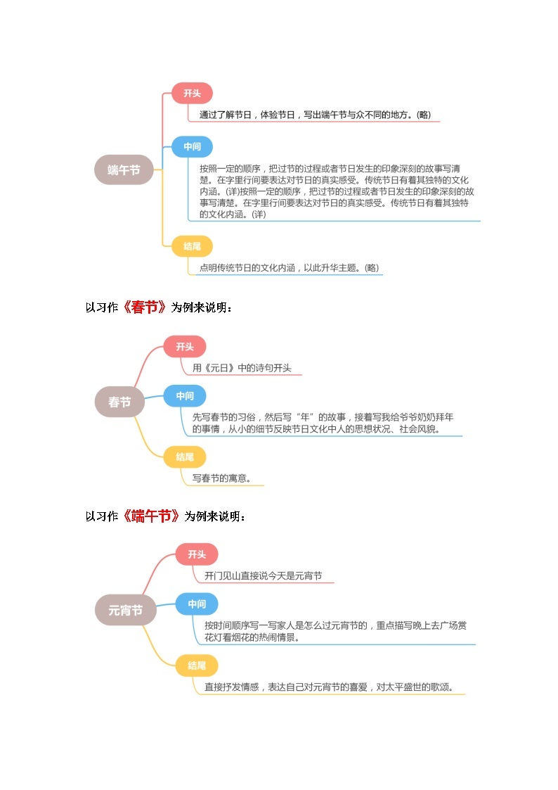 第三单元习作：中华传统节日（学案）-2023-2024学年三年级语文下册单元作文能力提升（统编版）03
