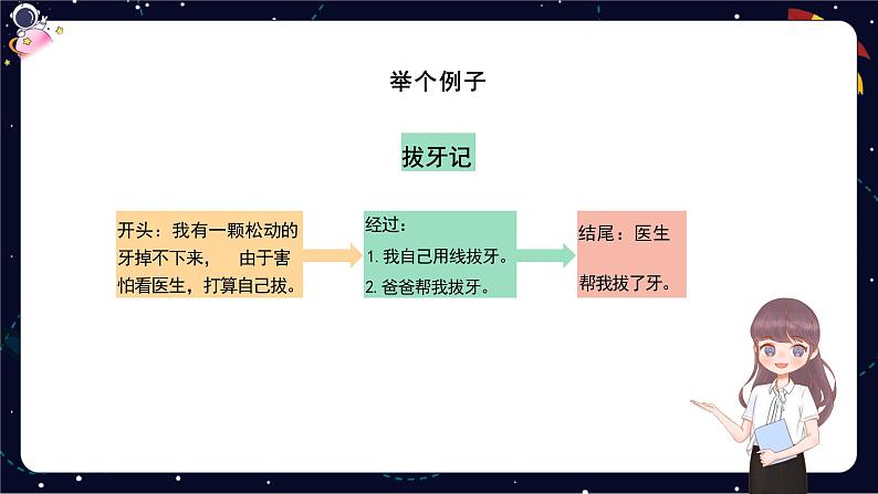 小学语文五年级作文技巧:记事类作文课件第8页