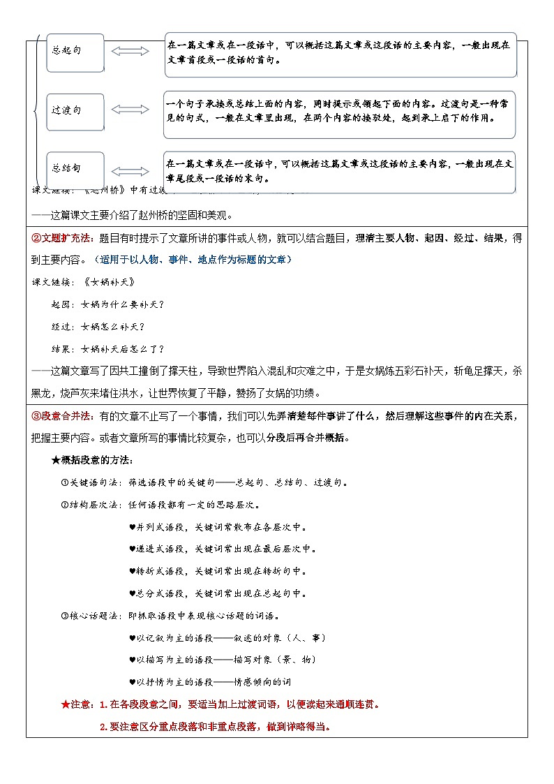 专题01 概括文章的主要内容(讲义)-2024年小升初语文复习讲练测(统编版)第2页
