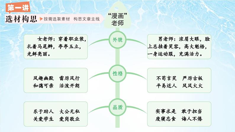 部编语文5年级同步作文上册 第二单元 “漫画”老师 PPT课件第4页