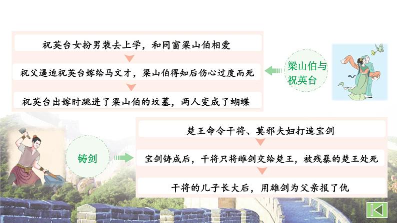 部编语文5年级同步作文上册 第三单元 缩写故事 PPT课件第8页