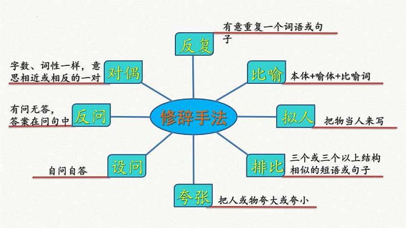 小升初阅读冲刺——赏析句子课件六年级下册语文统编版第6页