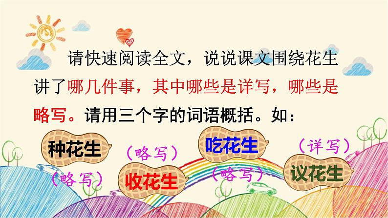 统编版语文五年级上册 2 落花生(第2课时)课件第3页