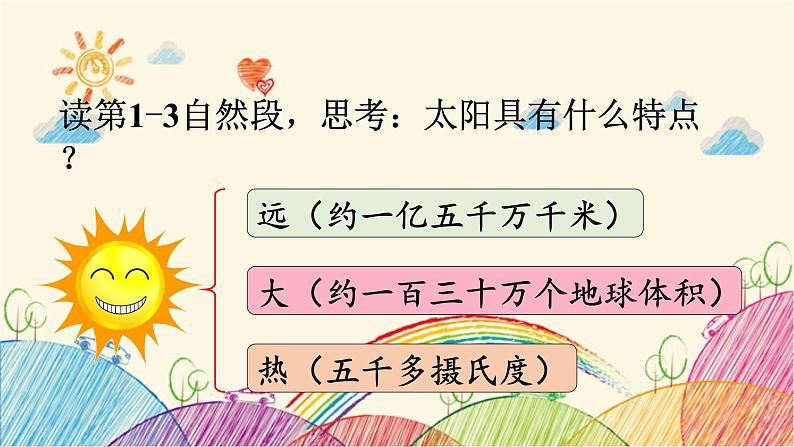 统编版语文五年级上册 16 太阳(第2课时)课件第3页