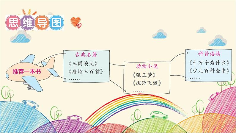 统编版语文五年级上册 第8单元 推荐一本书课件第7页