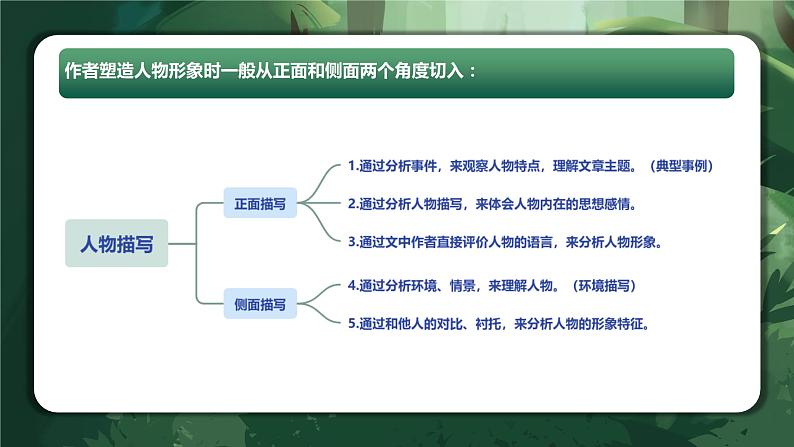 专题12 分析人物形象(课件)2024年小升初语文复习暑假衔接讲练测(统编版)第8页