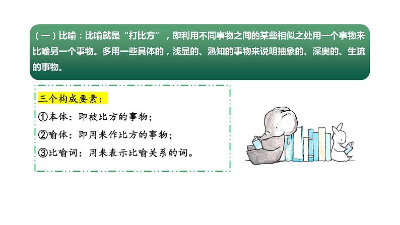 专题03 修辞手法及其作用(课件)2024年小升初语文复习暑假衔接讲练测(统编版)第7页