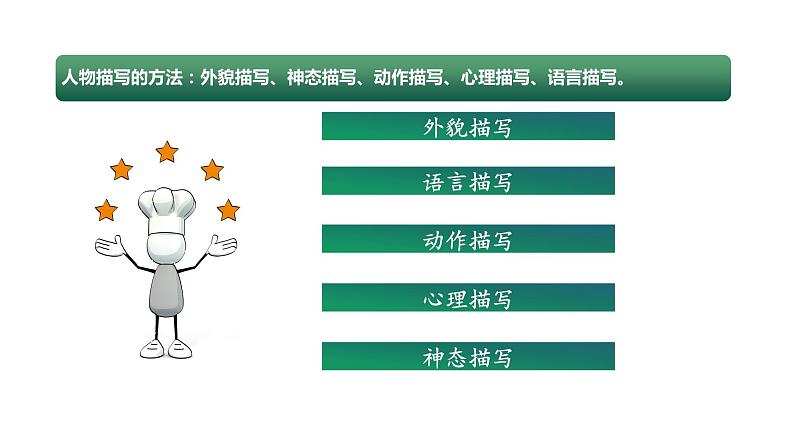 专题04 人物描写及其作用(课件)2024年小升初语文复习暑假衔接讲练测(统编版)06