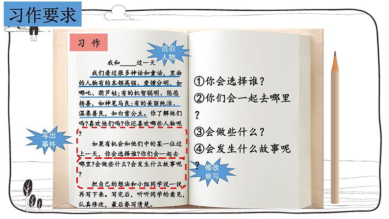 人教部编版小学四年级上册语文第四单元 习作:我和______过一天 第一课时【课件】06