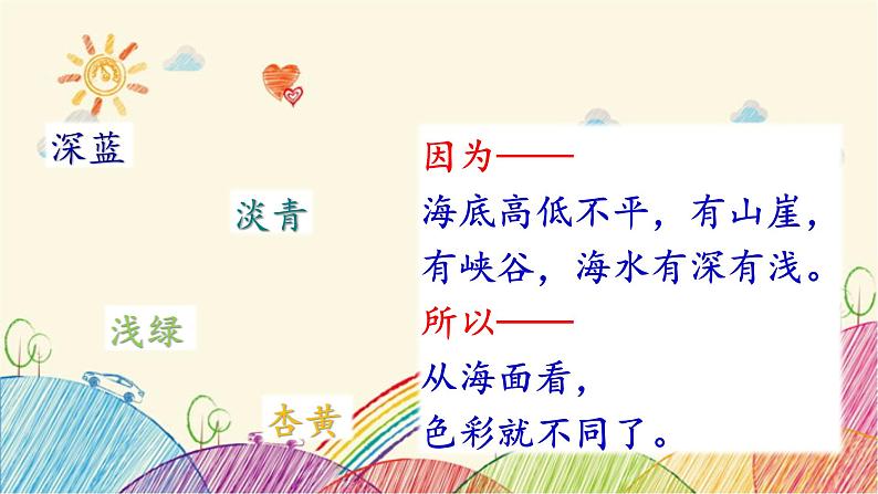 统编版语文三年级上册 18 富饶的西沙群岛(第2课时)课件第7页