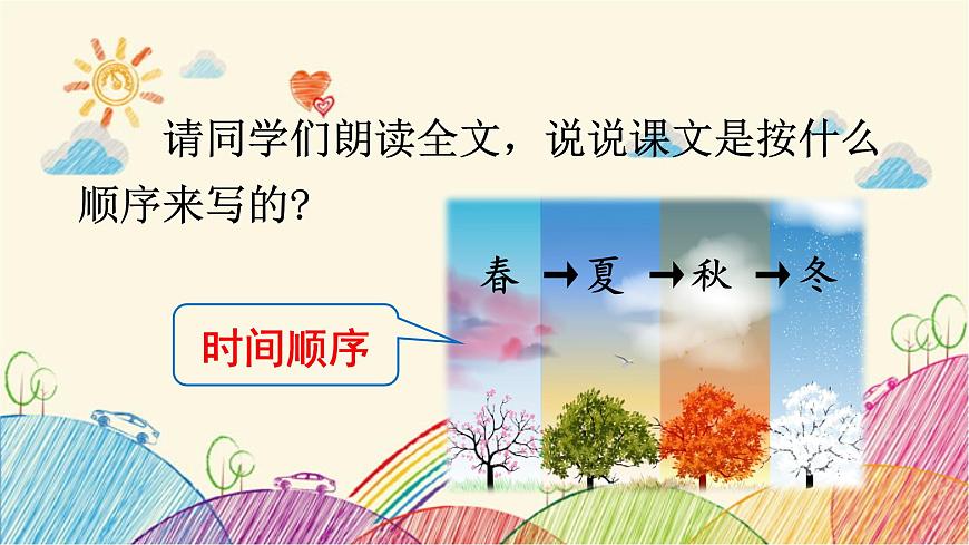 統(tǒng)編版語文三年級上冊 20 美麗的小興安嶺(第2課時)課件第3頁