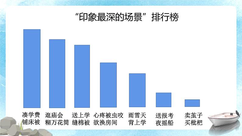 语文部编版五年级上册19《父爱之舟》课件03