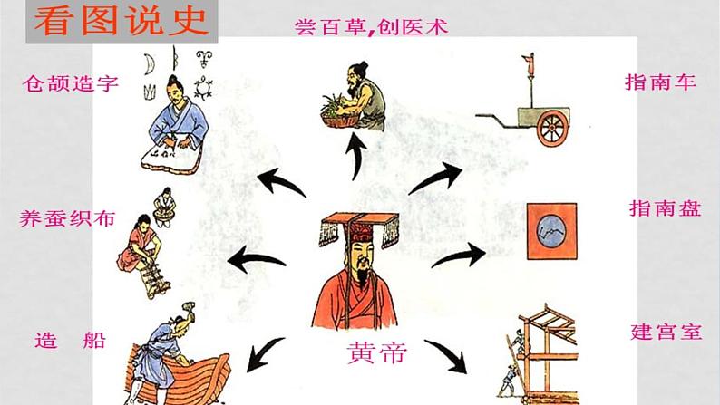 2024二年级语文下册第8单元25黄帝的传说第一课时课件(部编版)第2页