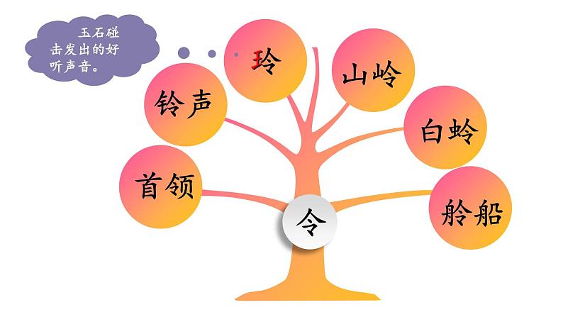 2023秋统编版语文二年级上册第三单元 第5课 玲玲的画 第一课时 【课件】第6页