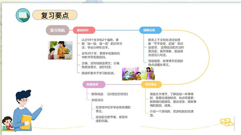 第七单元(复习课件)-2023-2024学年一年级语文下学期期末核心考点集训(统编版)第4页