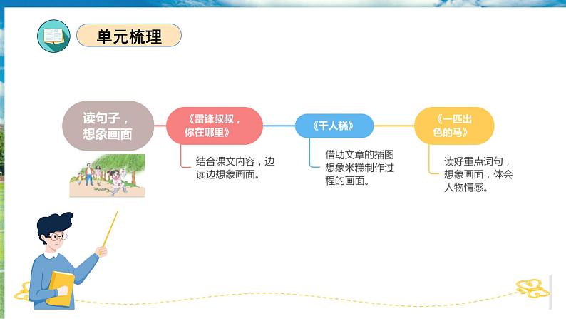第二单元(复习课件)-2023-2024学年二年级语文下学期期中核心考点集训(统编版)第3页
