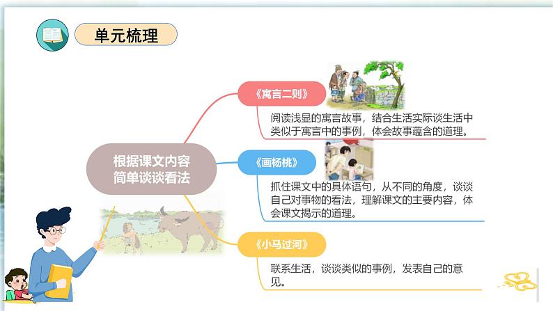 第五单元(复习课件)-2023-2024学年二年级语文下学期期末核心考点集训(统编版)第3页