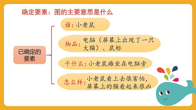 7 第七单元 写话:看图写话(课件)第5页