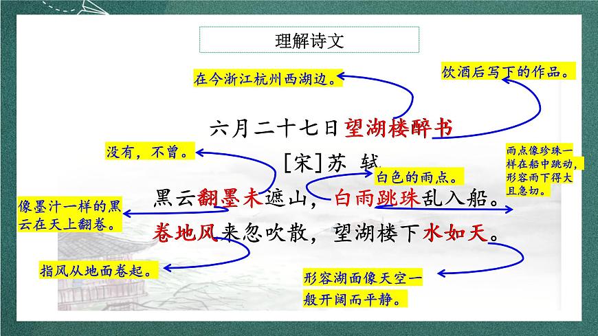 人教部編版語(yǔ)文六年級(jí)上冊(cè)3.《二十七日望湖樓醉書(shū)》課件第8頁(yè)