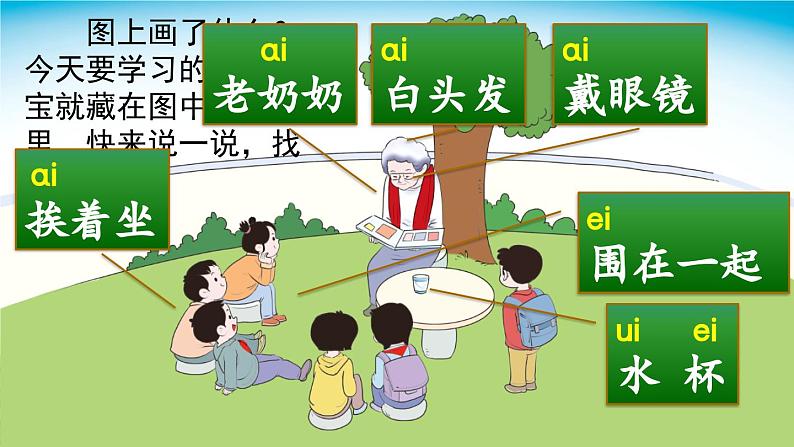 【核心素养】部编版小学语文一年级上册汉语拼音10 ɑi ei ui课件+教案+同步练习(含教学反思)04