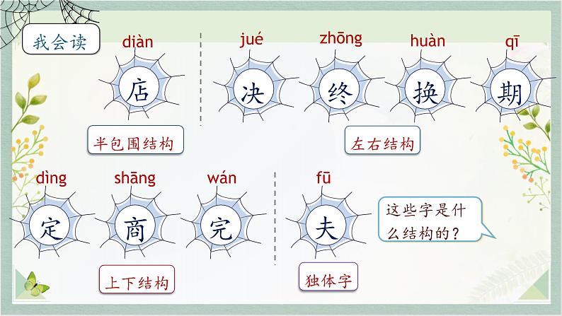 统编版二年级语文下册 课文课件(六) 课件 20 蜘蛛开店05