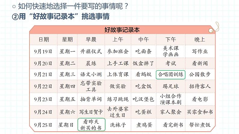 部编版三上语文第2单元-写日记(课件)05