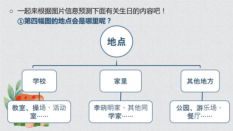部编版三上语文第4单元-续写故事(课件)第7页