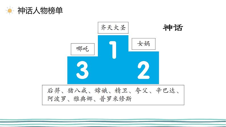 部编版语文四上第四单元 我和____过一天(课件)A案04