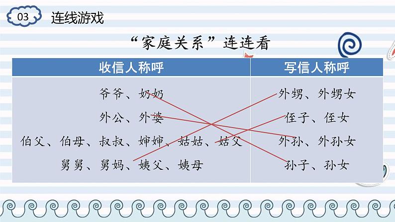 部编版语文四上第七单元 写信(课件)A案08