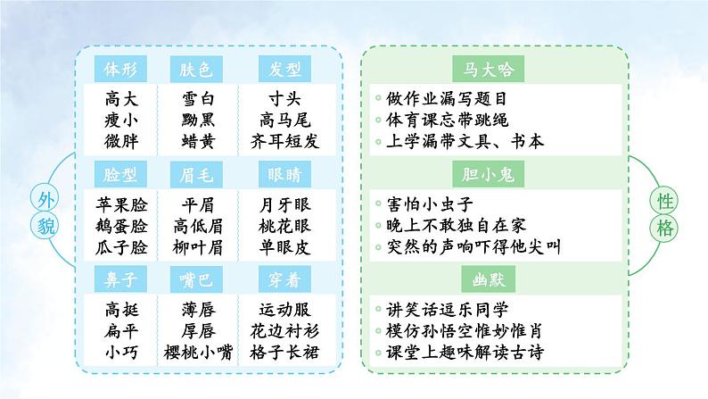 部编语文三年级上册同步作文 第一单元 猜猜他是谁 PPT课件第7页