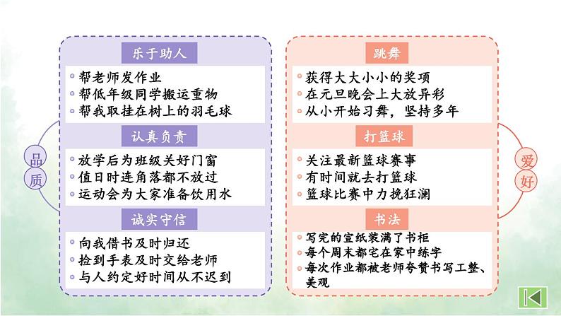 部编语文三年级上册同步作文 第一单元 猜猜他是谁 PPT课件第8页