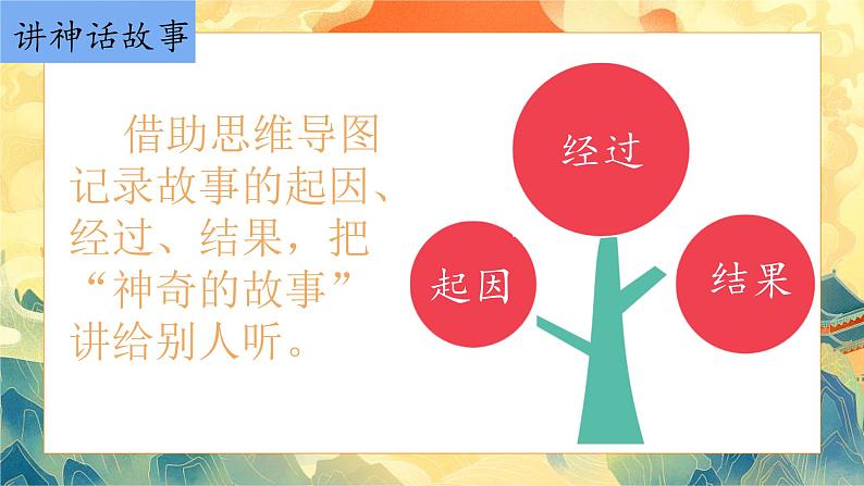 部编版小学语文四年级上册快乐读书吧 课件07