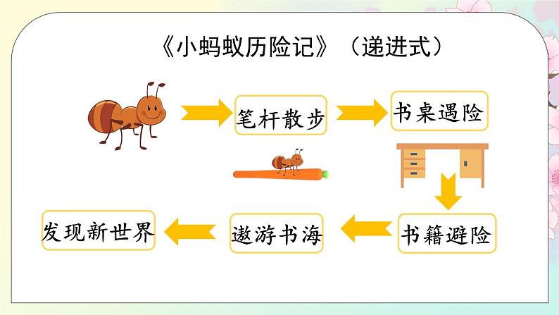 习作一:变形记(课件)-2024-2025学年统编版语文六年级上册08