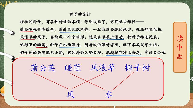 编版版语文二年级上册 第一单元主题阅读 教学课件07