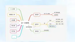 编版版语文四年级上册 习作：记一次游戏 第二课时 同步课件