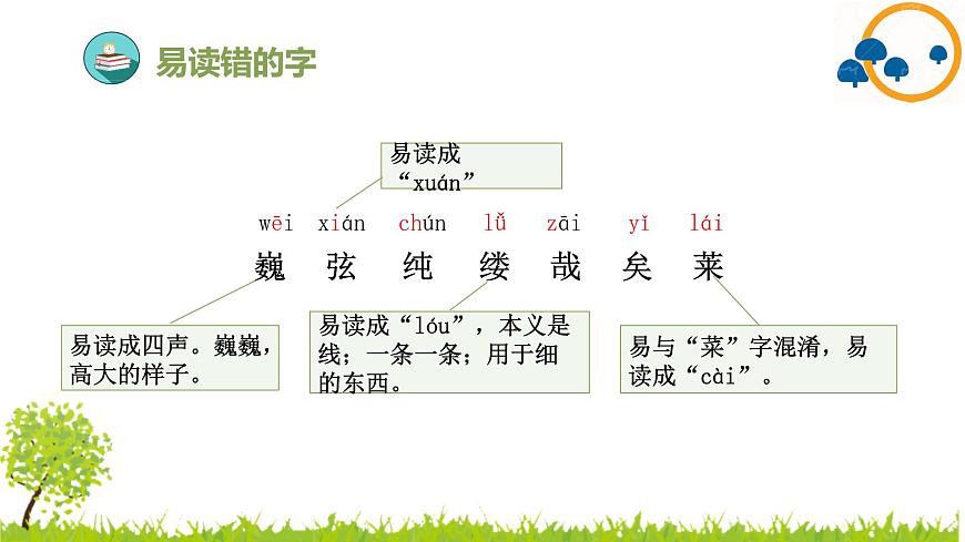 部編版小學(xué)語文六年級上冊第七單元復(fù)習(xí)課件第6頁