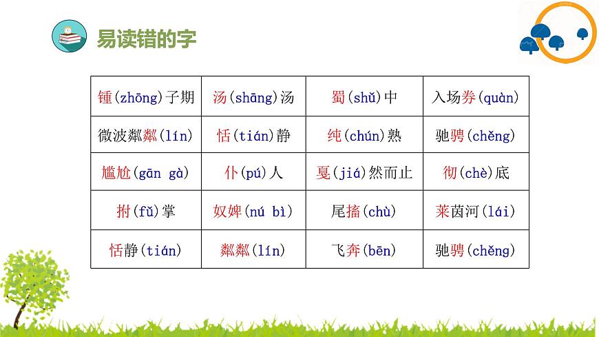 部編版小學(xué)語文六年級上冊第七單元復(fù)習(xí)課件第8頁