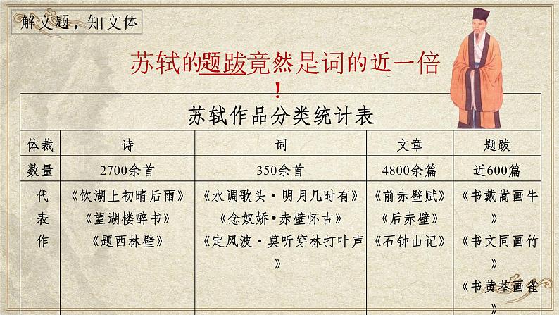 22.《文言文二则:书戴嵩画牛》第5页