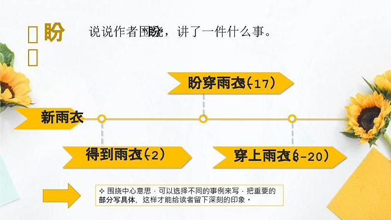 编版版语文六年级上册 《习作例文》(教学课件)第4页
