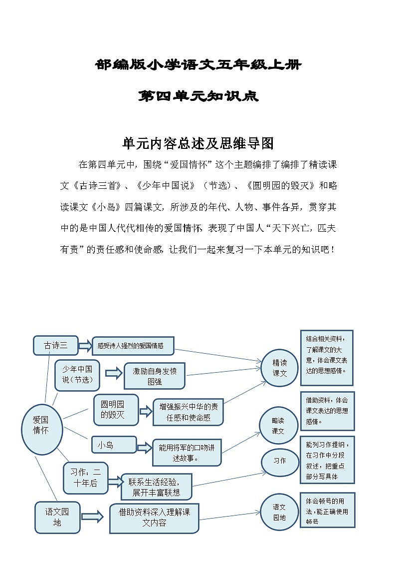 2024-2025部编版小学语文五年级上册第四单元知识点第1页
