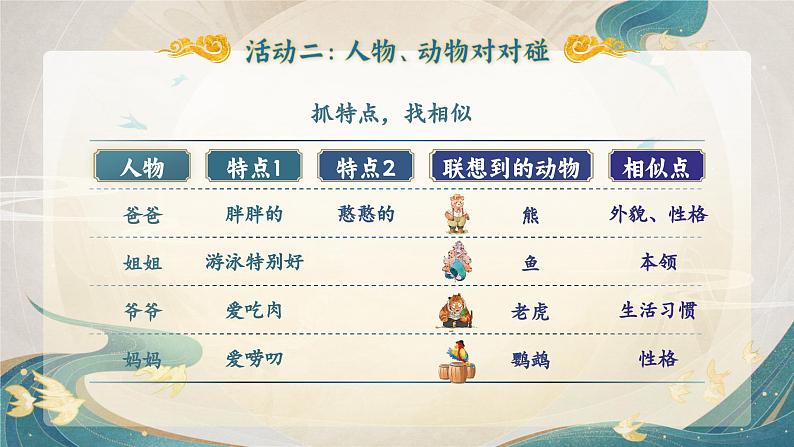 【任务群】部编版语文四上 《习作二:小小“动物园”》课件+教案+音视频素材+课文朗读 - 副本08