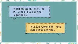 编版版语文四年级上册 第7单元主题阅读 同步课件