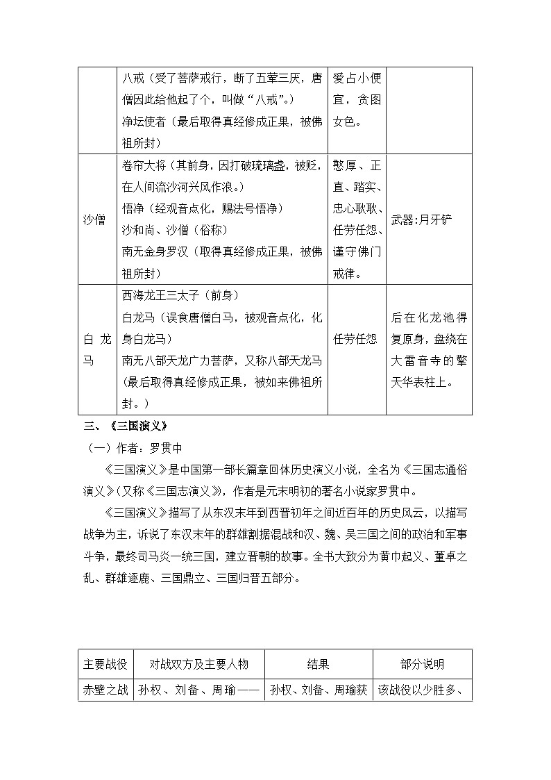 【暑假銜接】知識(shí)點(diǎn)專題一0 四大名著(講義+試題)四升五年級(jí)語文(含答案)第3頁