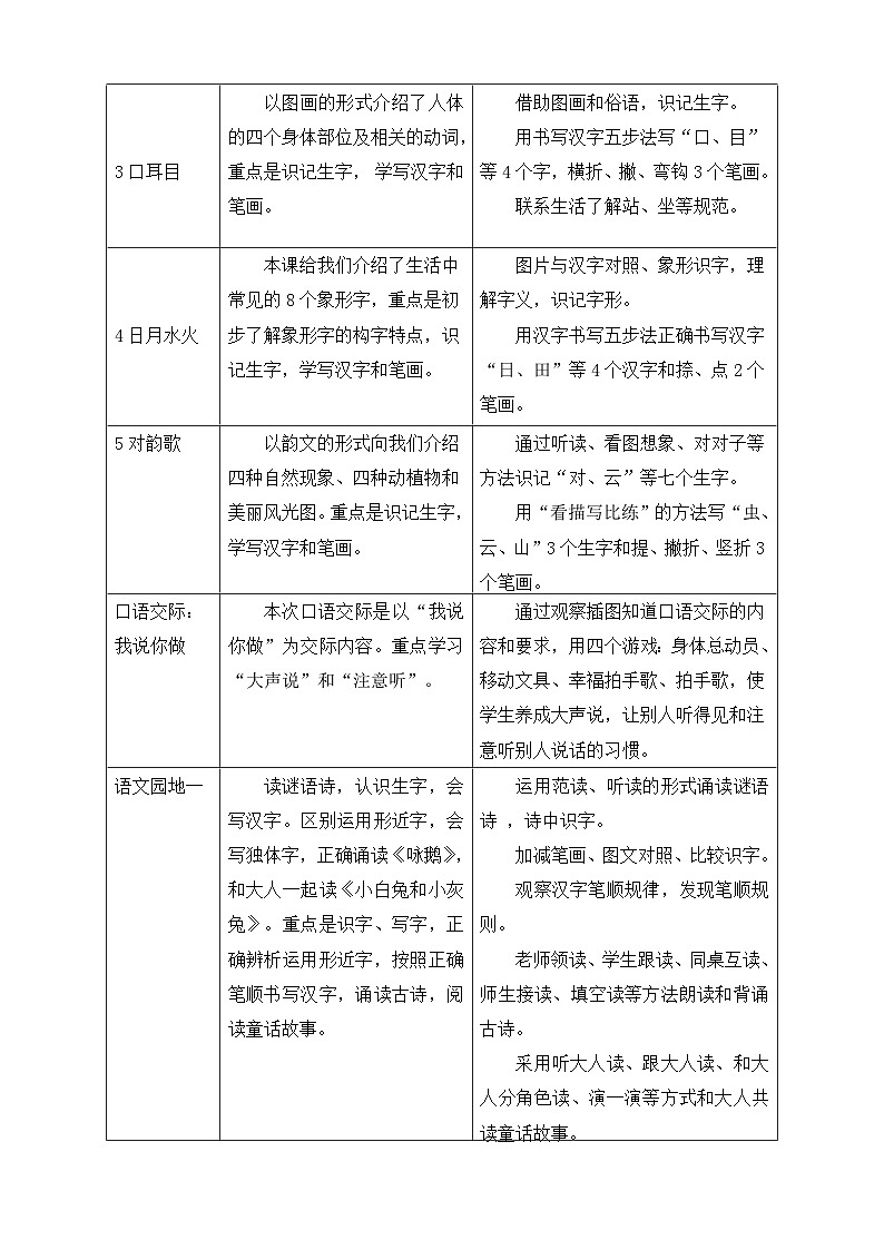 部编版语文一上识字1 天地人 教案02